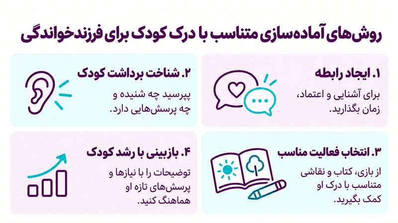 اینفوگرافی آماذه کردن کودک برای فرزندخواندگی