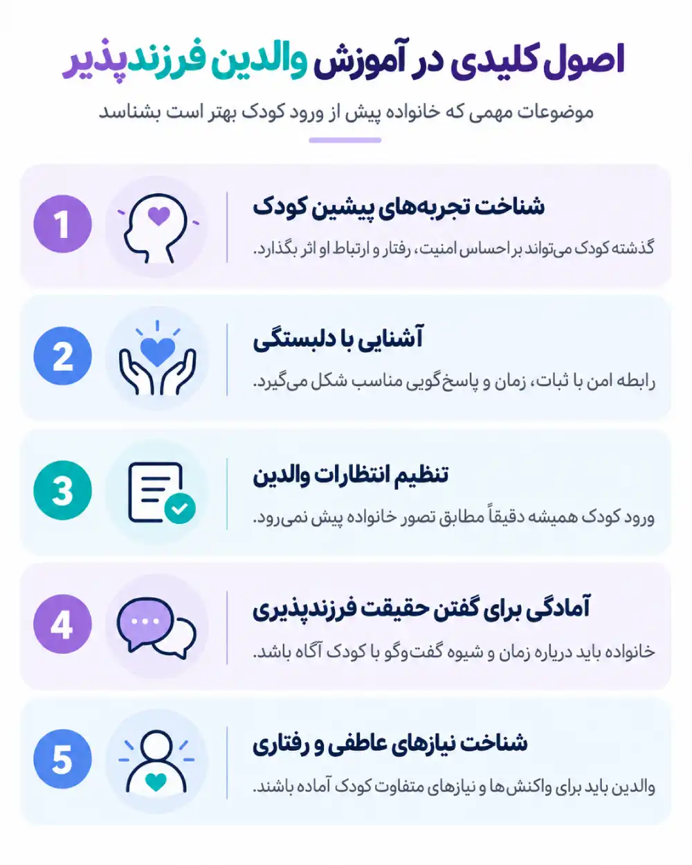 اینفوگرافی اصول کلیدی آموزش والدین فرزندپذیر