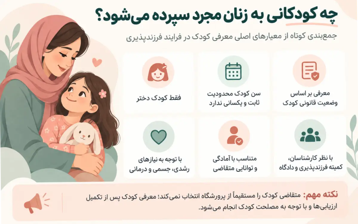 اینفوگرافی پذیرش فرزندخوانده زنان مجرد