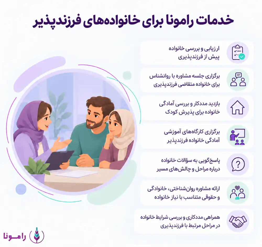 اینفوگرافی خدمات ثبت نام فرزندپذیری