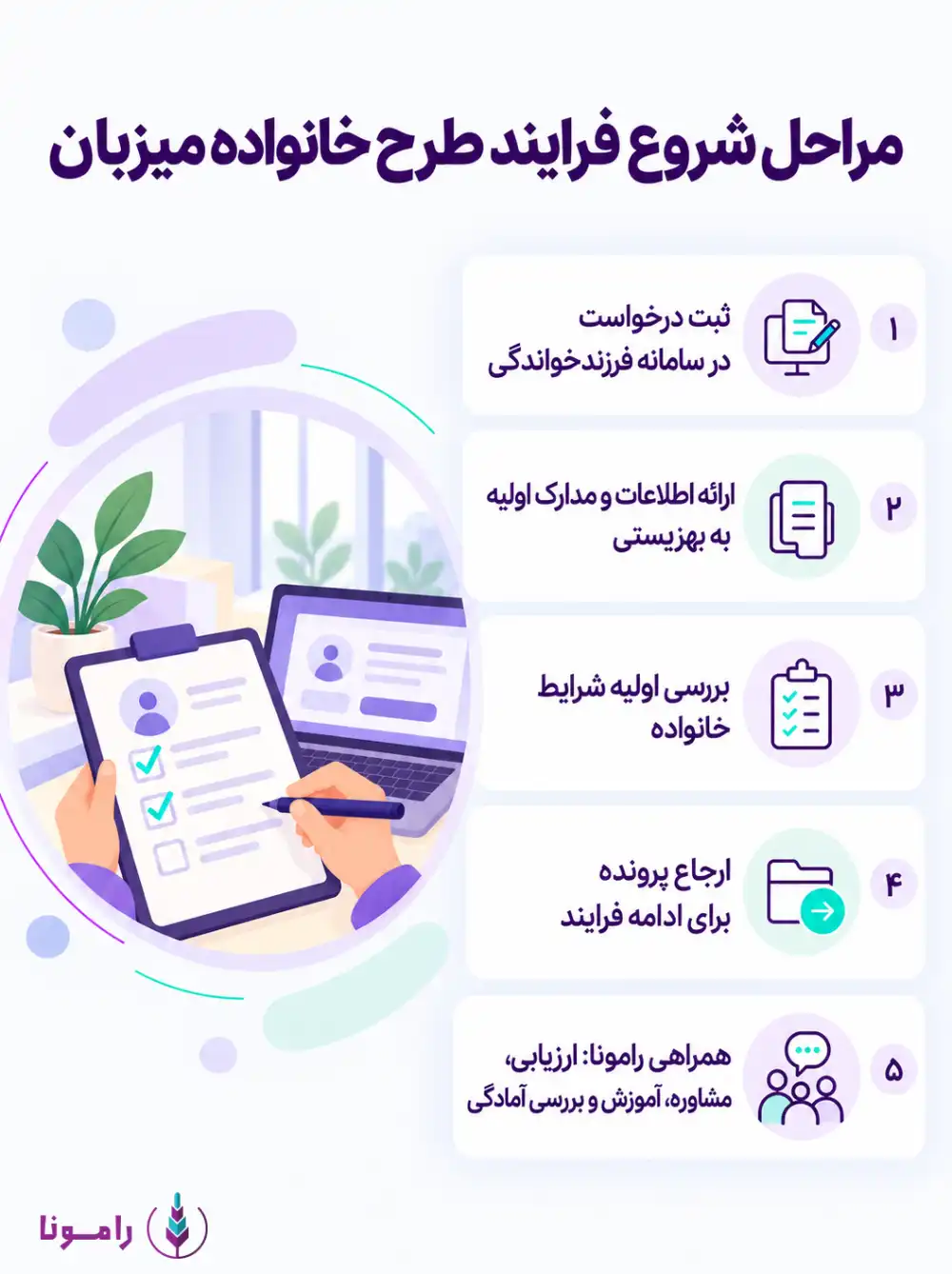 اینفوگرافی ثبتنام طرح میزبان
