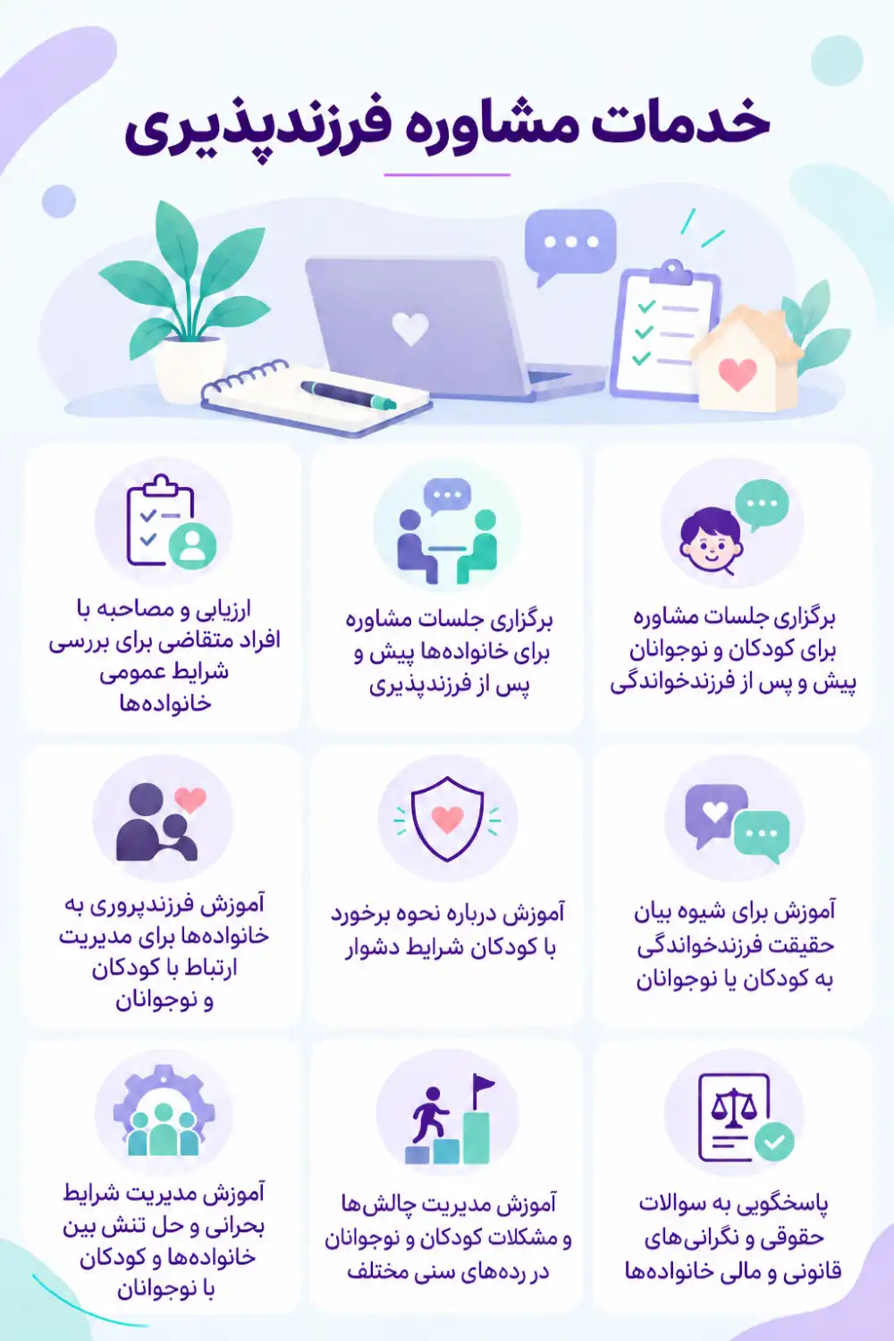 خدمات مشاوره فرزندپذیری